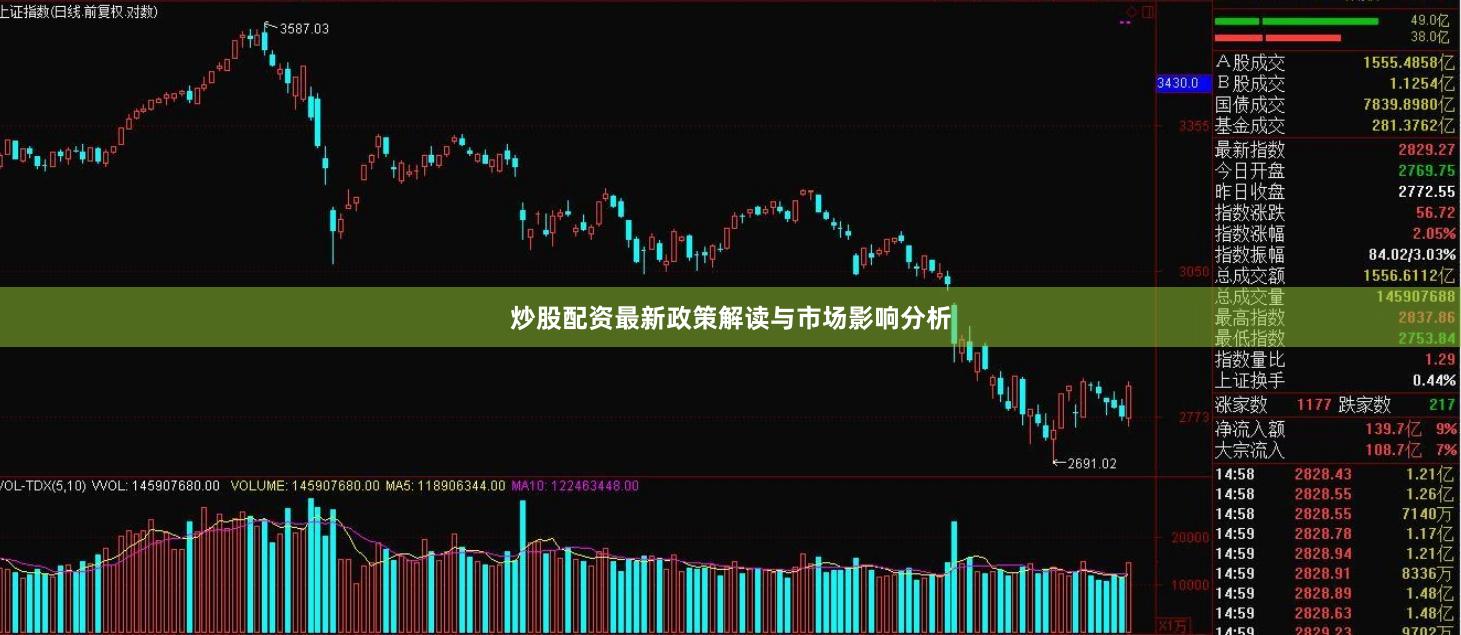 炒股配资最新政策解读与市场影响分析