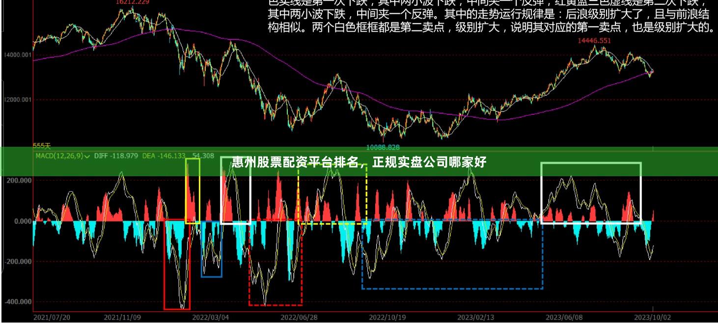 惠州股票配资平台排名，正规实盘公司哪家好