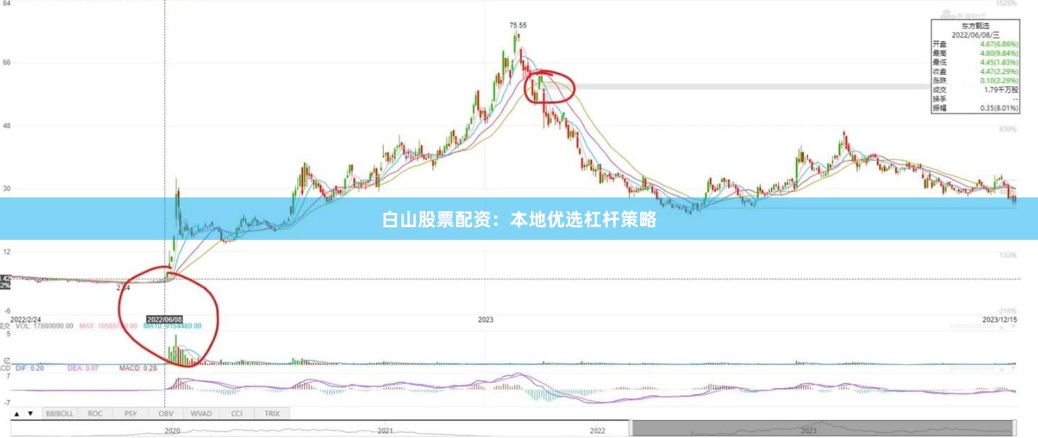 白山股票配资：本地优选杠杆策略