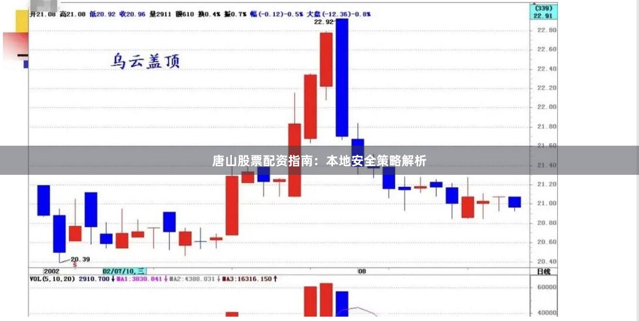 唐山股票配资指南：本地安全策略解析